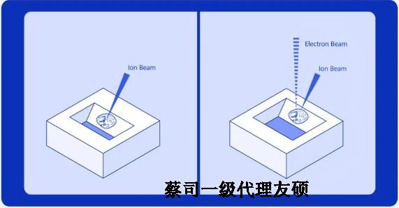 海南藏族扫描电子显微镜